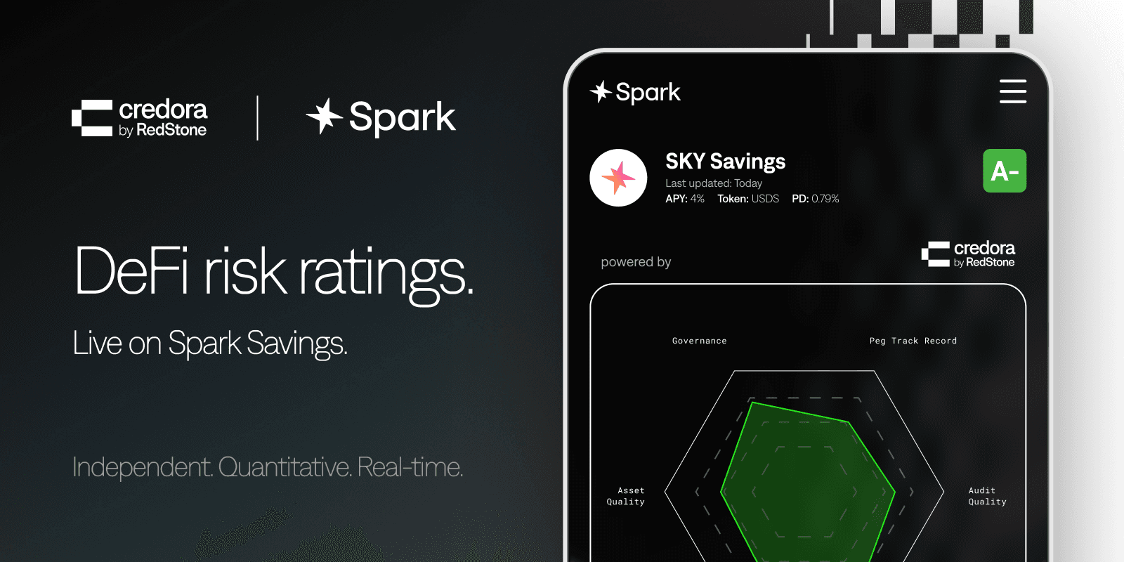 Institutional-Grade Risk, Now On-Chain: Credora Brings Credit Ratings to Spark Savings