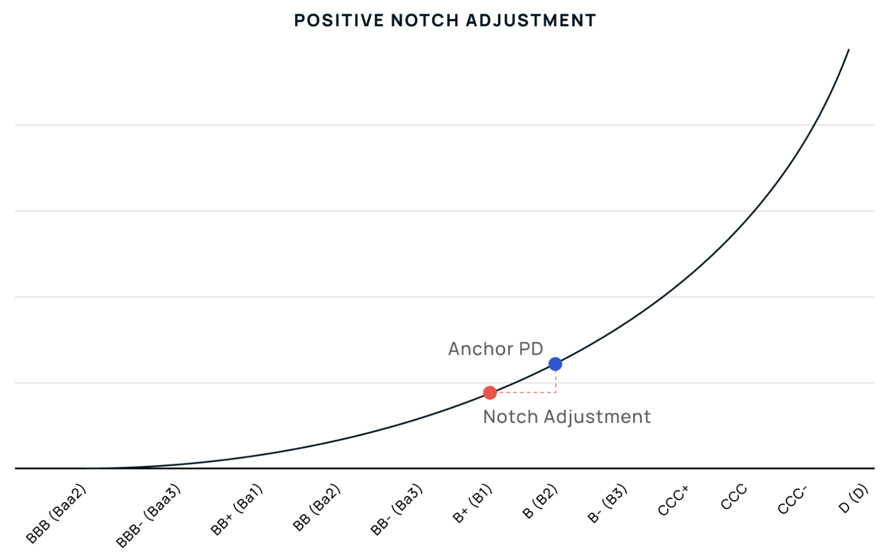 Anchor PD Positive