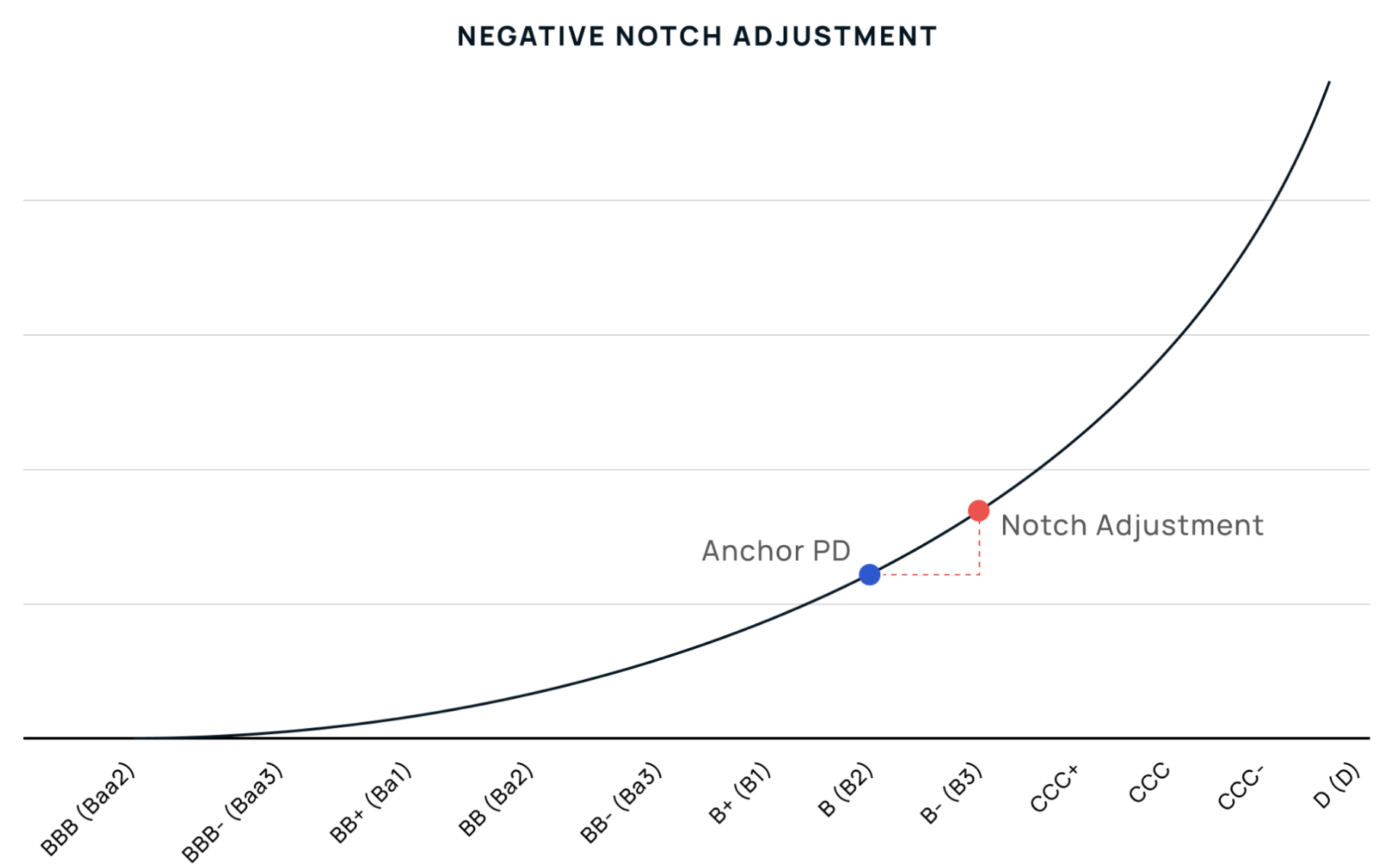 Anchor PD Negative